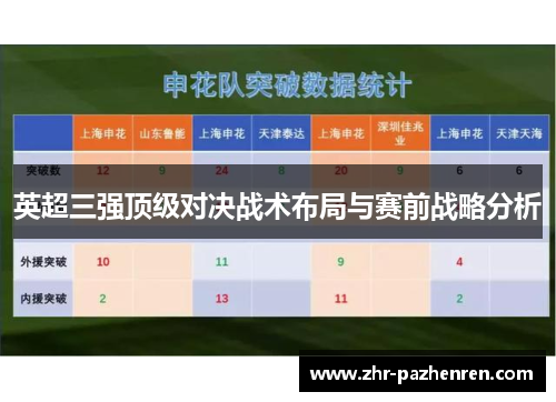 英超三强顶级对决战术布局与赛前战略分析