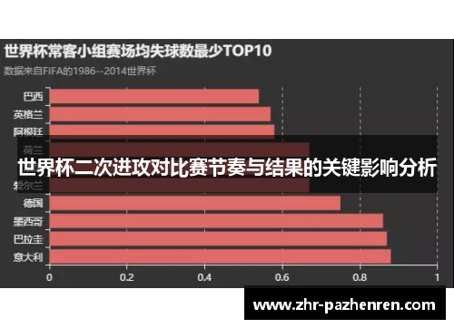 世界杯二次进攻对比赛节奏与结果的关键影响分析
