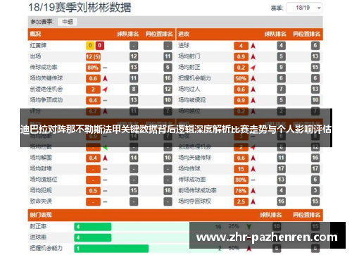 迪巴拉对阵那不勒斯法甲关键数据背后逻辑深度解析比赛走势与个人影响评估