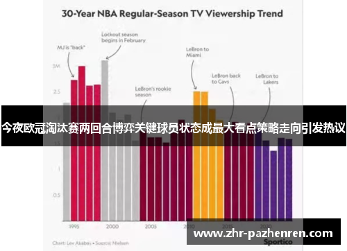今夜欧冠淘汰赛两回合博弈关键球员状态成最大看点策略走向引发热议