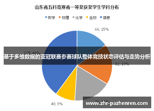 基于多维数据的亚冠联赛参赛球队整体竞技状态评估与走势分析 基于多维数据的亚冠联赛参赛球队整体竞技状态评估与走势分析