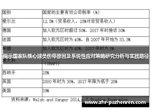 揭示国家队核心球员伤停原因及系统性应对策略研究分析与实践路径