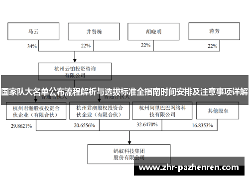 国家队大名单公布流程解析与选拔标准全指南时间安排及注意事项详解